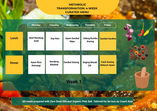 4-Week Total Transformation — Kyla With Keto