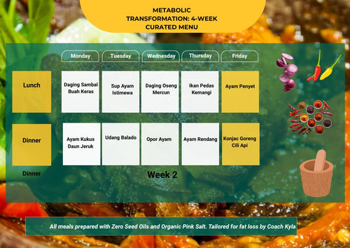 5-Day Metabolic Quick Reset — Kyla With Keto